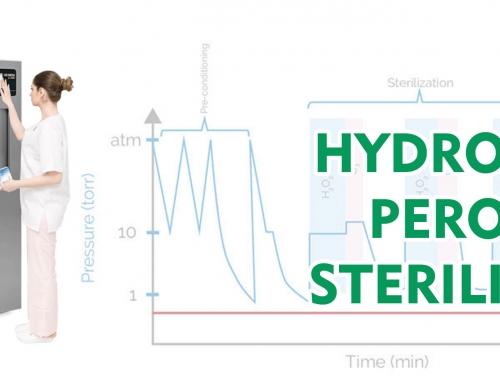 Hydrogen Peroxide Sterilizers